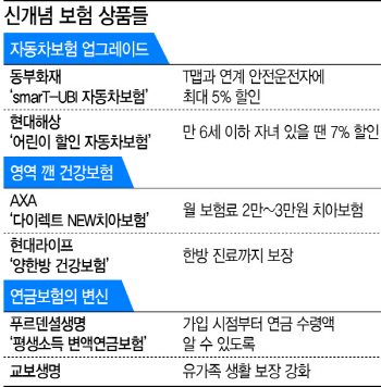 특약·보장 내맘대로…보험도 주문설계 시대