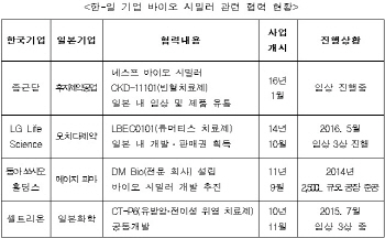 KOTRA “日 바이오 시밀러 시장, 韓 기업 진출 적기”