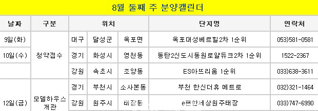 [부동산캘린더]무더위에 잠잠한 분양시장…청약접수 3곳
