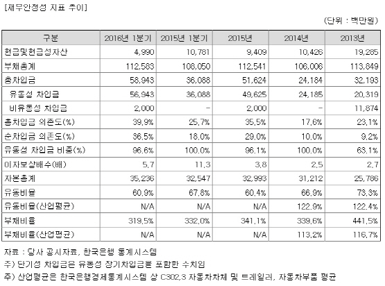 전기車부품으로 갈아타는 우수AMS