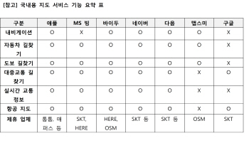 ③애플·바이두도 韓에서 다 한다..구글 주장 무색