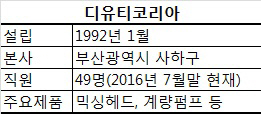 [해외서 금맥캐는 강소기업]⑬오일머니 노리는 세계 3대 믹싱헤드 기업 '디유티코리아'