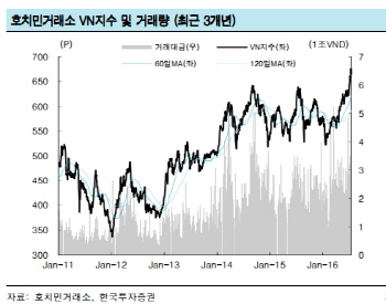 `물 들어올때 노 젓자`…베트남상품 쏟아내는 한국투자證