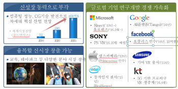 400억 VR·AR 전문펀드 만든다