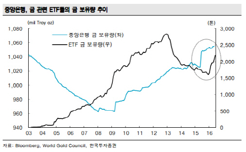 마이너스 금리시대, 금값 더 오른다