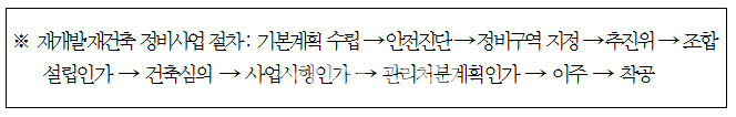 서울시, 재개발·재건축 시공사 선정 시기 '건축심의 이후'로