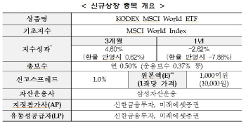 삼성자산운용 ‘KODEX MSCI World ETF’ 17일 신규상장