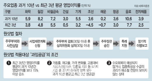 [주식톺아보기]원샷법 활용법