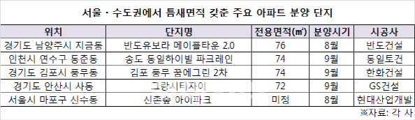 전용 70㎡대 틈새면적 왜 인기 있나 했더니