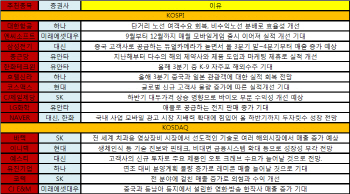 NAVER 등 실적개선株에 '러브콜'