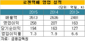 PEF가 가진 물류사 재매각 `꼬이네`