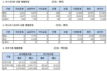 주가지수선물 투자자별 매매동향(8/16)