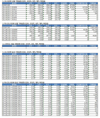 거래소 주가지수선물·옵션 시세표(8/16)
