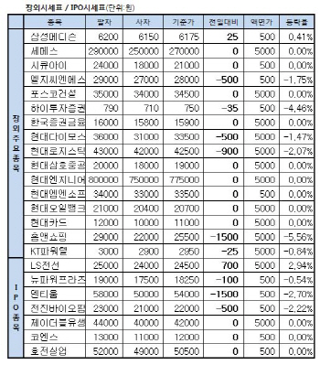 장외주식 거래현황(8/16)