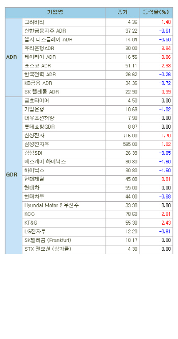 해외 한국 DR(8/16)