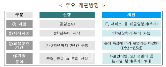 '산학일체형 도제학교', 내년 특성화고 200개교에 확대