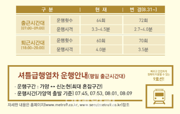지하철 9호선 '가양→신논현' 셔틀형 급행열차 31일부터 운행