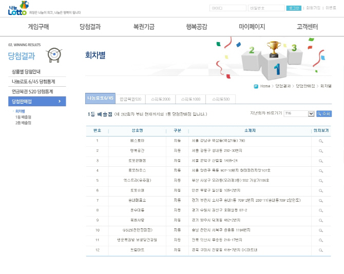 제716회 로또 1등 당첨자 12명 모두 `자동`, 당첨지역 어디?