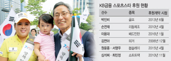 "피겨여왕에서 골프여제까지"…KB금융의 빛난 스포츠마케팅