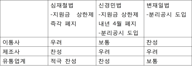 단통법 개정 임박..‘지원금 상한제 폐지’ 다시 도마위로