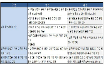 인터넷 환전 쉬워진다…환율비교도 '한눈에'