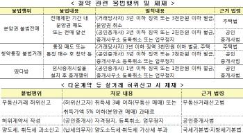 국토부, 분양권 불법행위 등 2차 고강도 현장 점검 강화