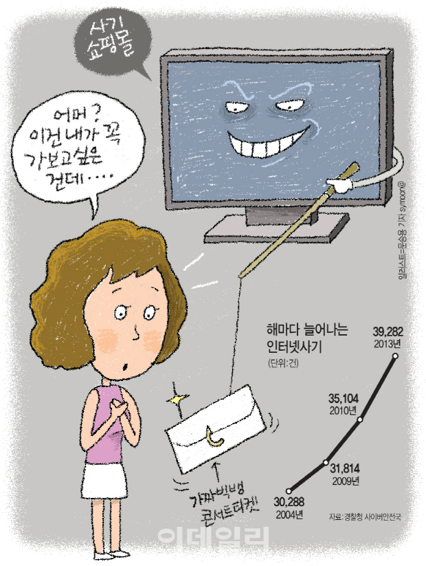 '봉이 김선달이 울고 갈' 온라인쇼핑몰 사기
