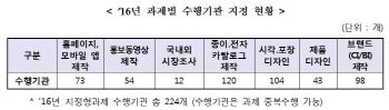 중기청, '16년 하반기 '1인 창조기업 마케팅 지원사업' 참여기업 모집