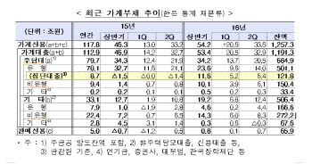  전문가들 “안이한 대책.. 종이호랑이 금융위 제 목소리 내야”