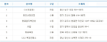 로또 717회 1등 29억 당첨자 6명 중 4명 `수동`..배출점은?