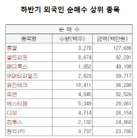 코스닥 바이오株 사담는 외국인…따라가볼까?