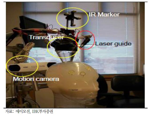 에이모션, 뇌질환 치료기기 내년 연구용 제품 공급-IBK