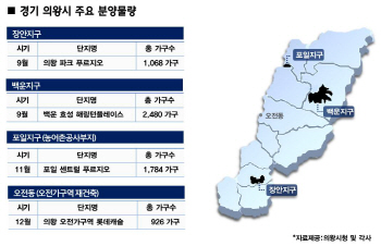 새 아파트 공급 없던 의왕시..연말까지 6300가구 분양