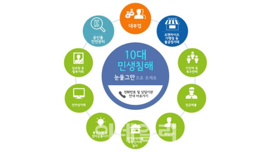 '취업미끼' 대학생 불법다단계 피해주의경보 발령