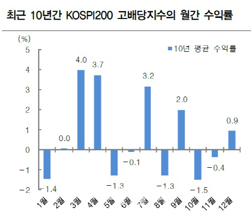 찬바람 불 때 생각나는 배당株…지금이 매수기회