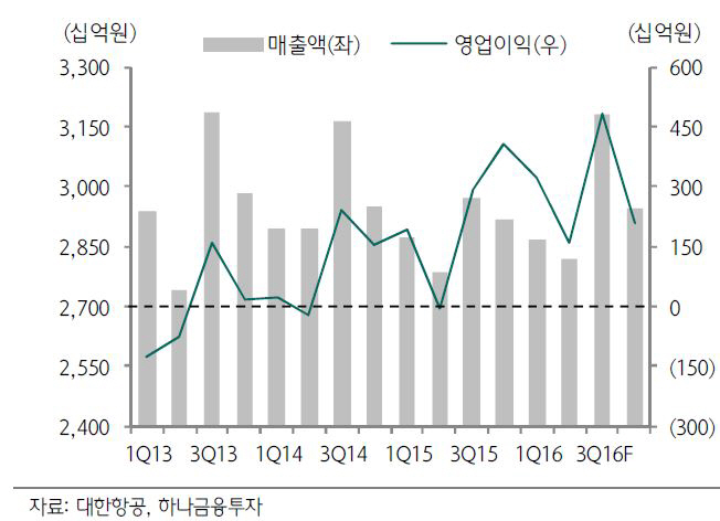 대한항공, 한진해운 불확실성 해소…주가 재평가 기대-하나