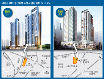 서울 역세권에 ‘청년주택’ 2만 5800가구 들어선다