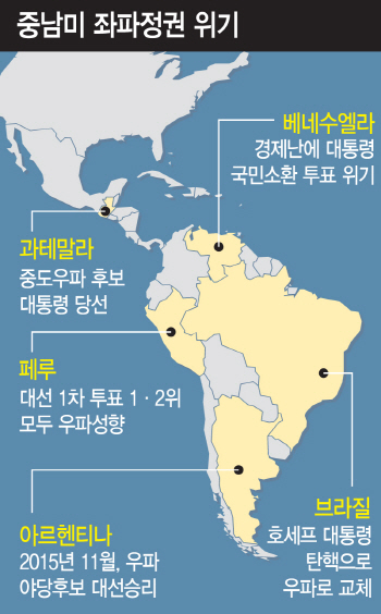 무너지는 중남미 '핑크 타이드'…경제난·부패에 '발목'