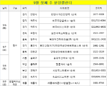 성수기 앞둔 분양시장..청약접수 11곳