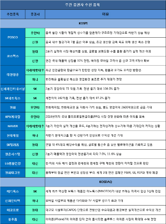 업황 좋아질 철강·항공株에 러브콜