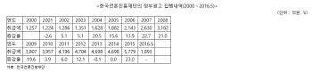김병욱 의원, 지난해 정부광고비 5779억원으로 사상 최대