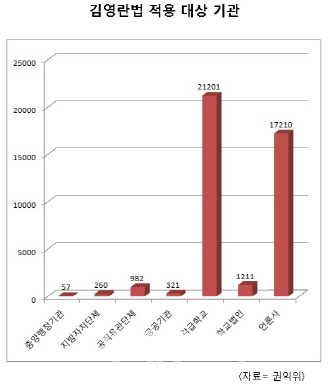 권익위, 김영란법 적용대상기관 4만919곳 공개(종합)