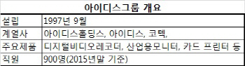 ① “실리콘밸리서 받은 충격, 한국에서 재현하고 싶었다”