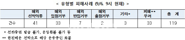 정부 압박에 백기 든 조양호 회장..추가 지원은 '글쎄'