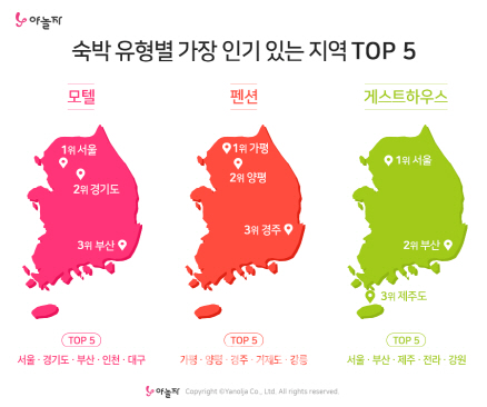 숙박 앱 이용 증가..전년대비 모텔 600% 성장