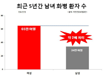 병명으로 알아보는 명절증후군