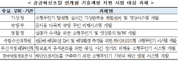 미래부·조달청, 공공혁신조달 방식 접목 드론 기술개발 지원