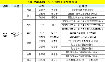 추석 이후 분양대전 막 오른다…14개 모델하우스 개관