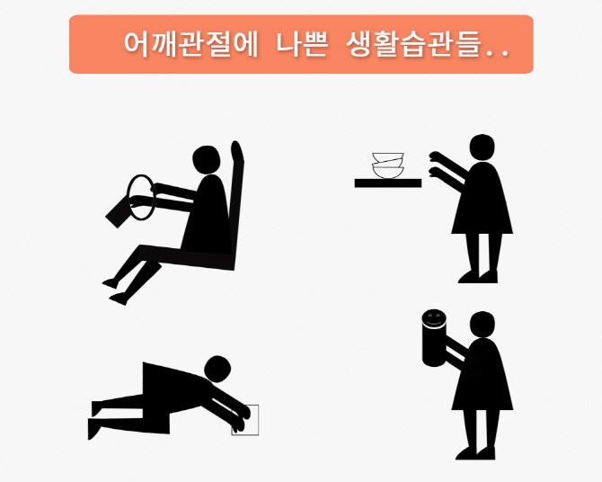 어깨 회전근개질환 부르는, 명절 가사노동·장거리운전