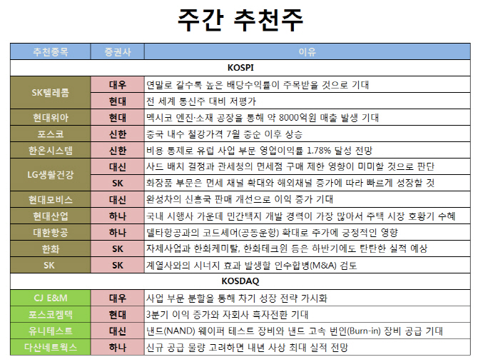 LG생활건강·SKT 등 복수 추천